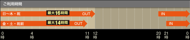 ご利用時間